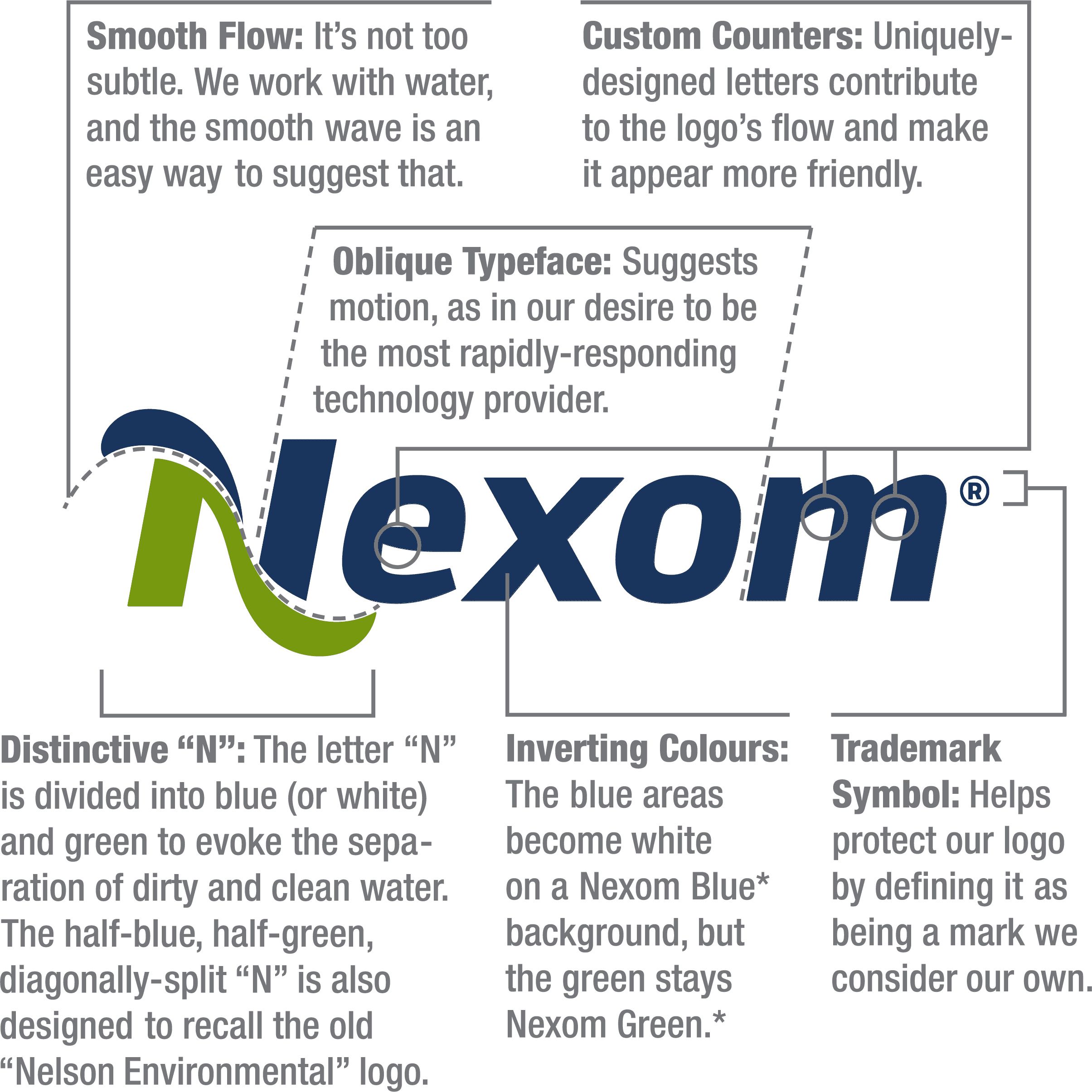 Nexom-Logo-Components